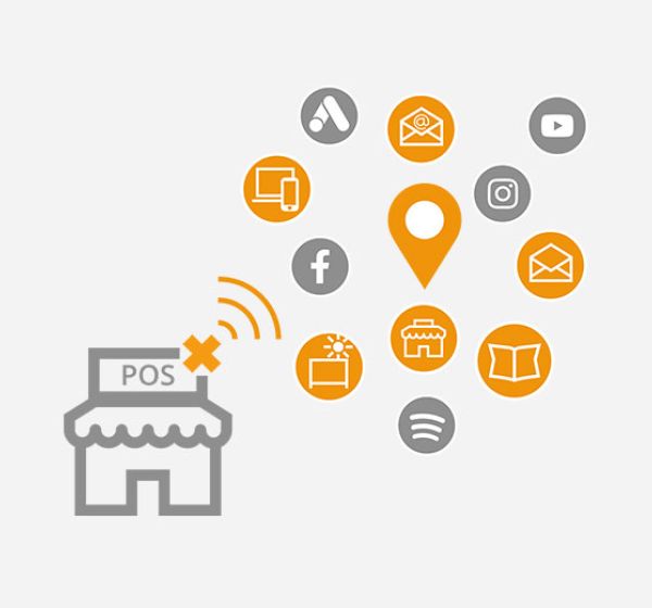 Lokales Online Marketing - POS Grafik